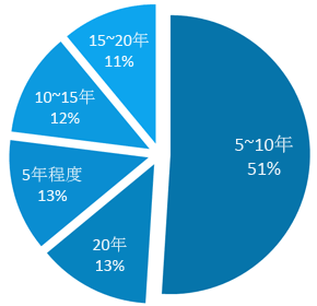 的學術翻譯人員，即時翻譯來自台灣，美國，英國專家、英文翻譯