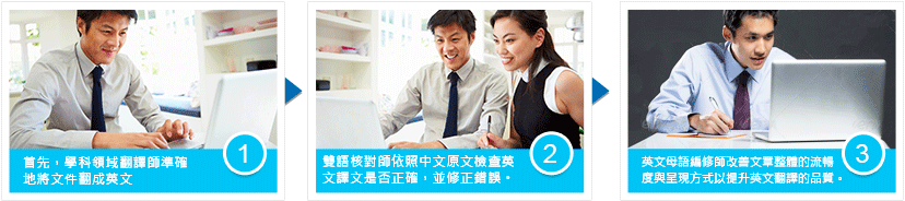 paper 翻譯, 英文翻譯, 論文英文翻譯